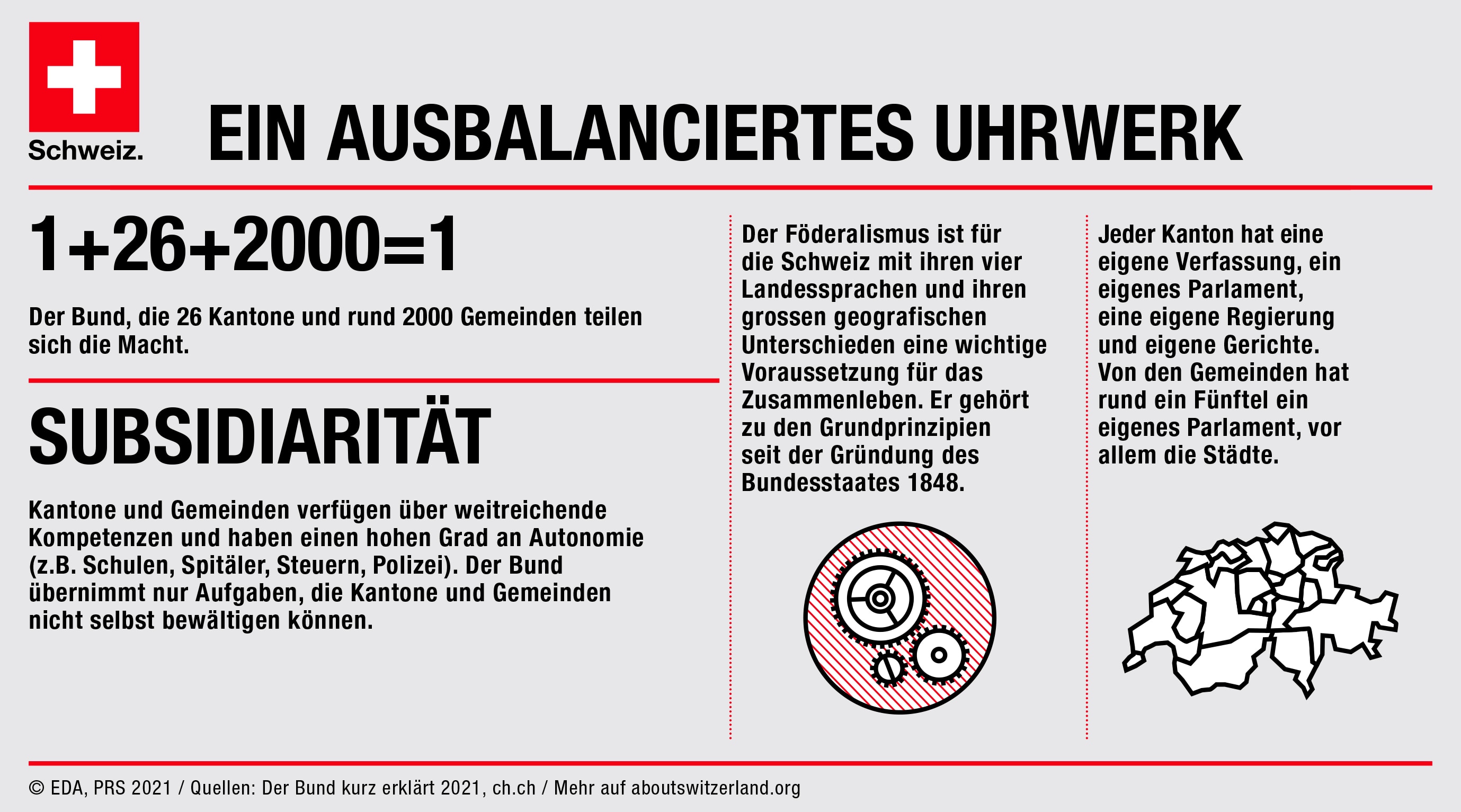 Politisches System Der Schweiz Fakten Und Zahlen