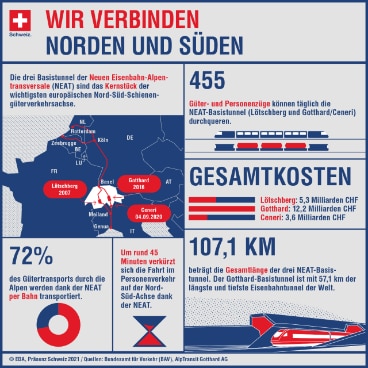 Infografik „Wir verbinden Norden und Süden“