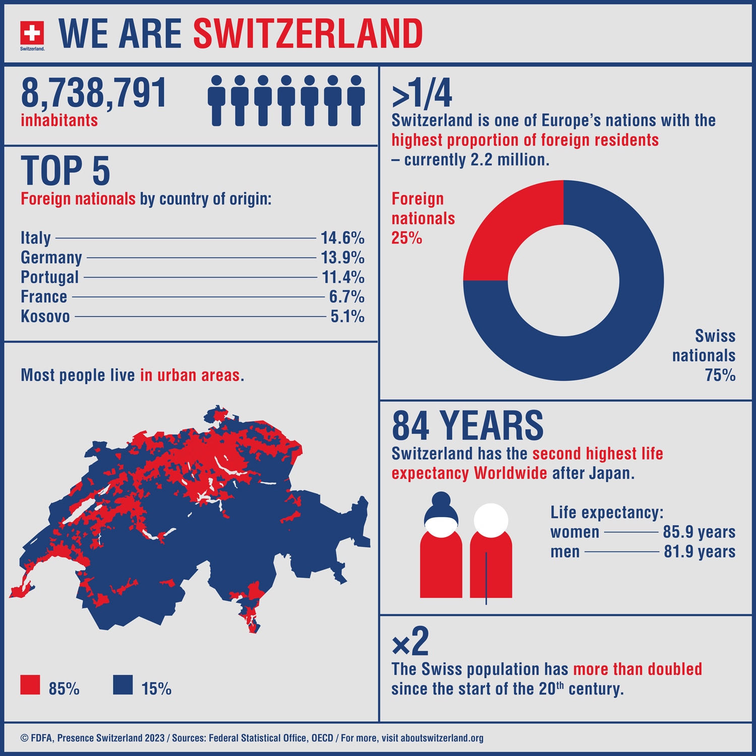 facts-and-figures-gfk-switzerland-sa-france