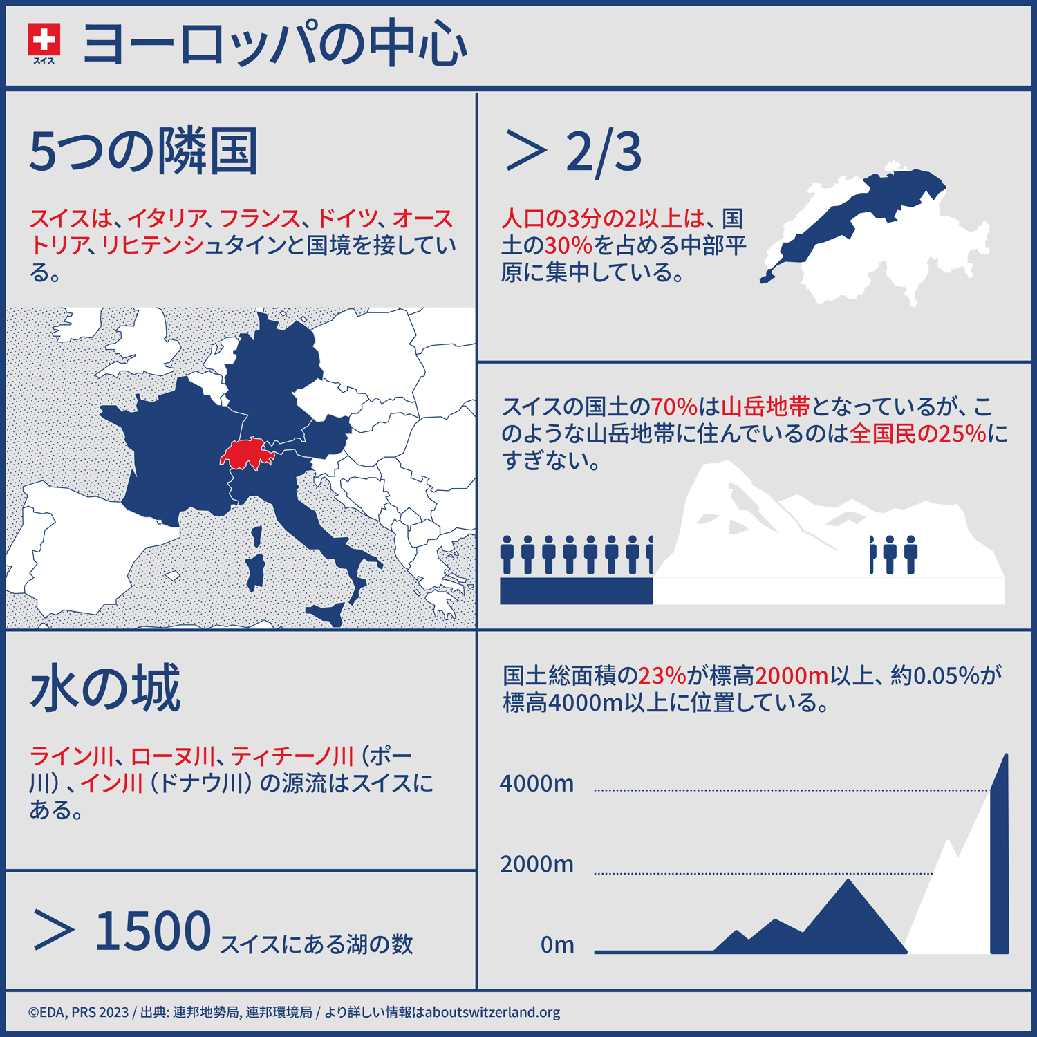 地理 統計データ