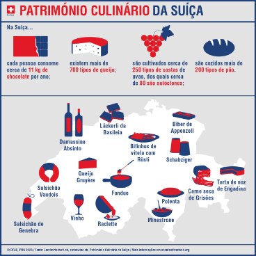 Infográfico Patrimônio Culinário da Suíça: Contornos da Suíça com marcação das especialidades, como Damassine, Minestrone ou Schabziger