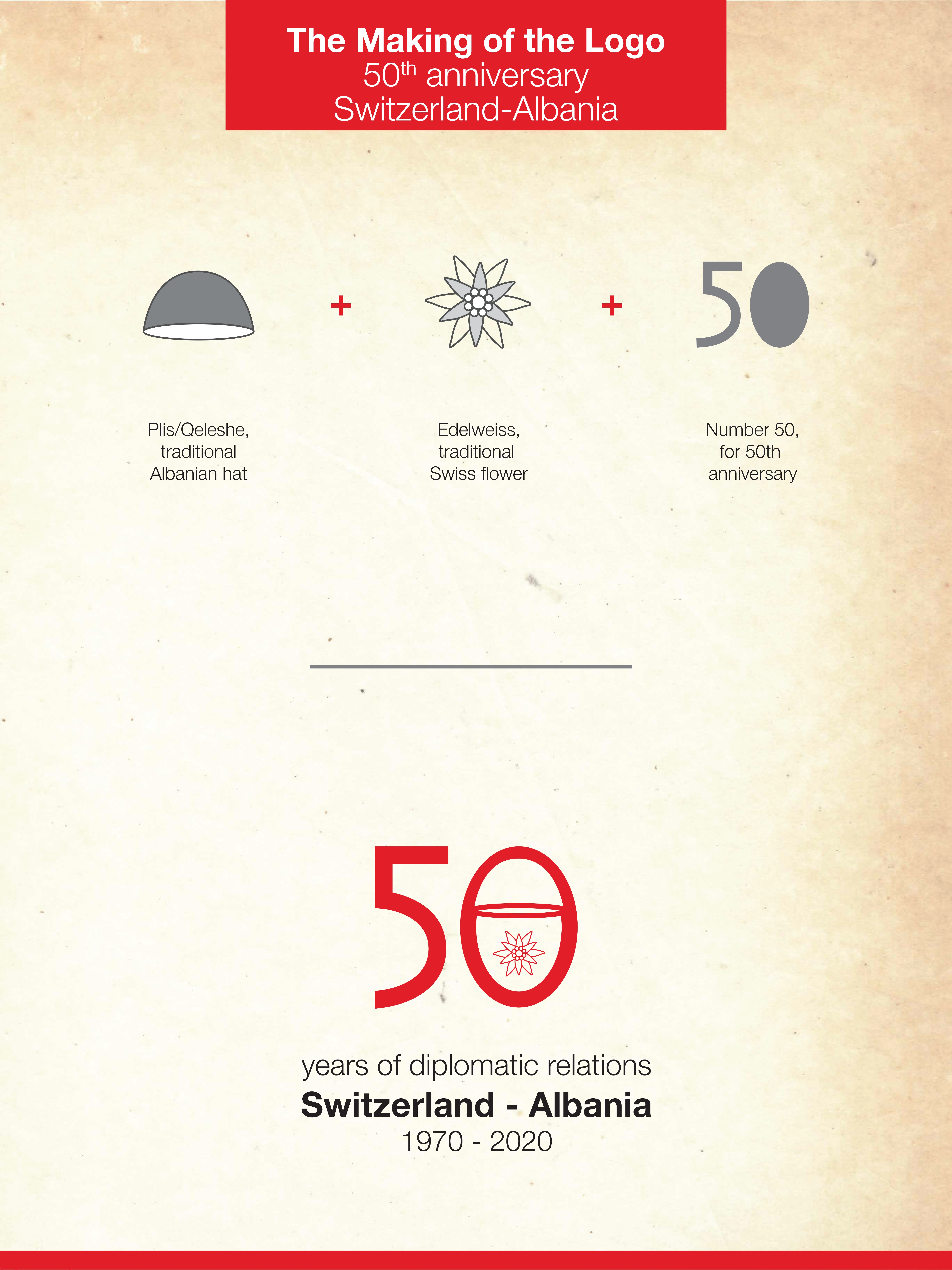 Poster showing the making of the logo of the 50th anniversary Switzerland-Albania