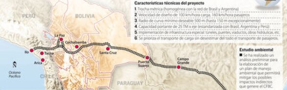 Mapa del recorrido del Corredor Bioceánico