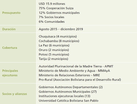 Datos del PIA-ACC