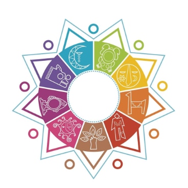 Simposio Internacional: Gestión Territorial Biocultural
