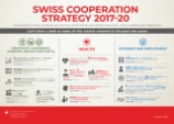 Results of the Swiss Cooperation Strategy in BiH for 2017-2018