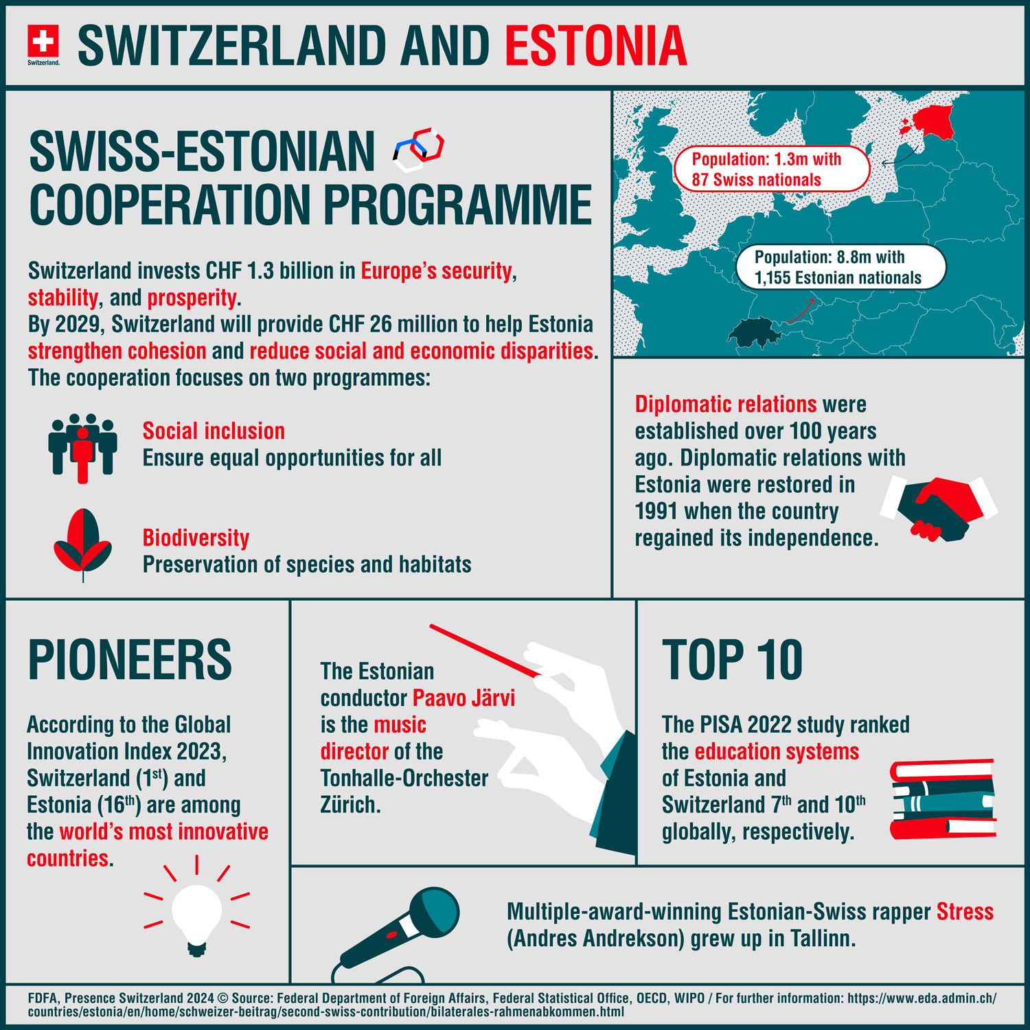 Switzerland and Estonia