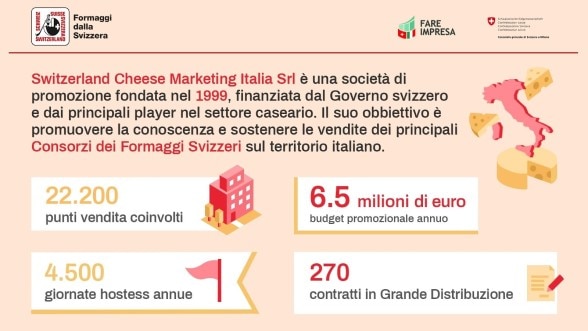Switzerland Cheese Marketing Italia Srl