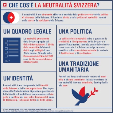 Infografica "Che cos'è la neutralità Svizzera?"