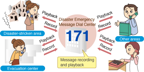 Preparedness measures of earthquake