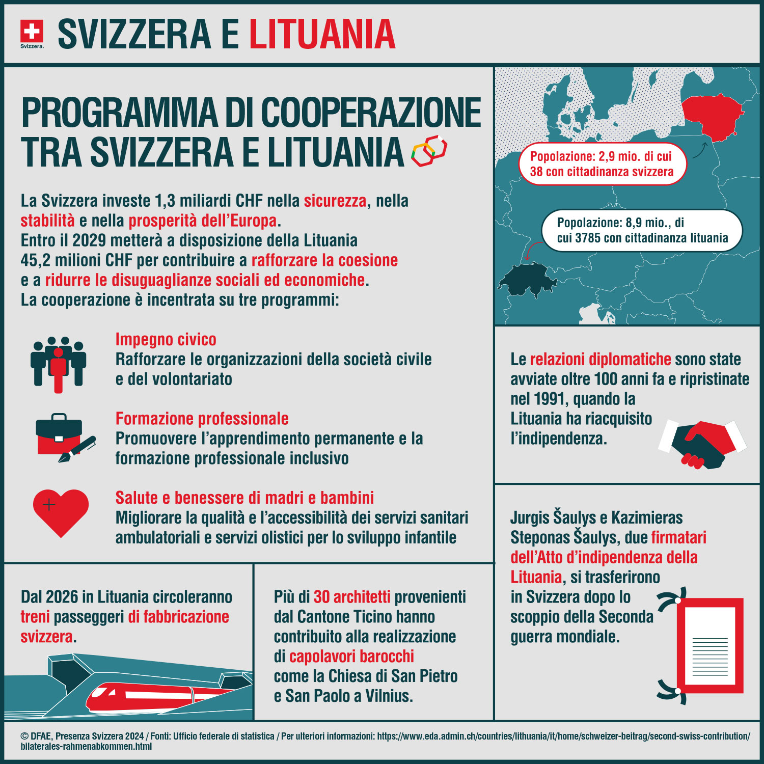 Svizzera e Lituania