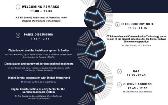Conference ‘’Digital transformation of the healthcare ecosystem’’