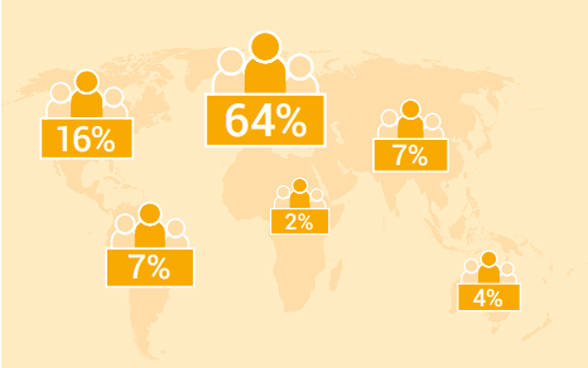 Proportion de Suisses de l'étranger selon le continent de résidence 2022.