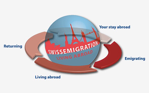 Globus «Swiss Emigration»
