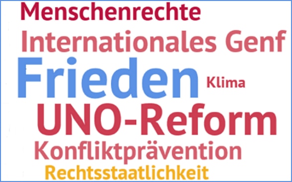 Wortwolke zum Thema Multilateralismus und die Schweiz 