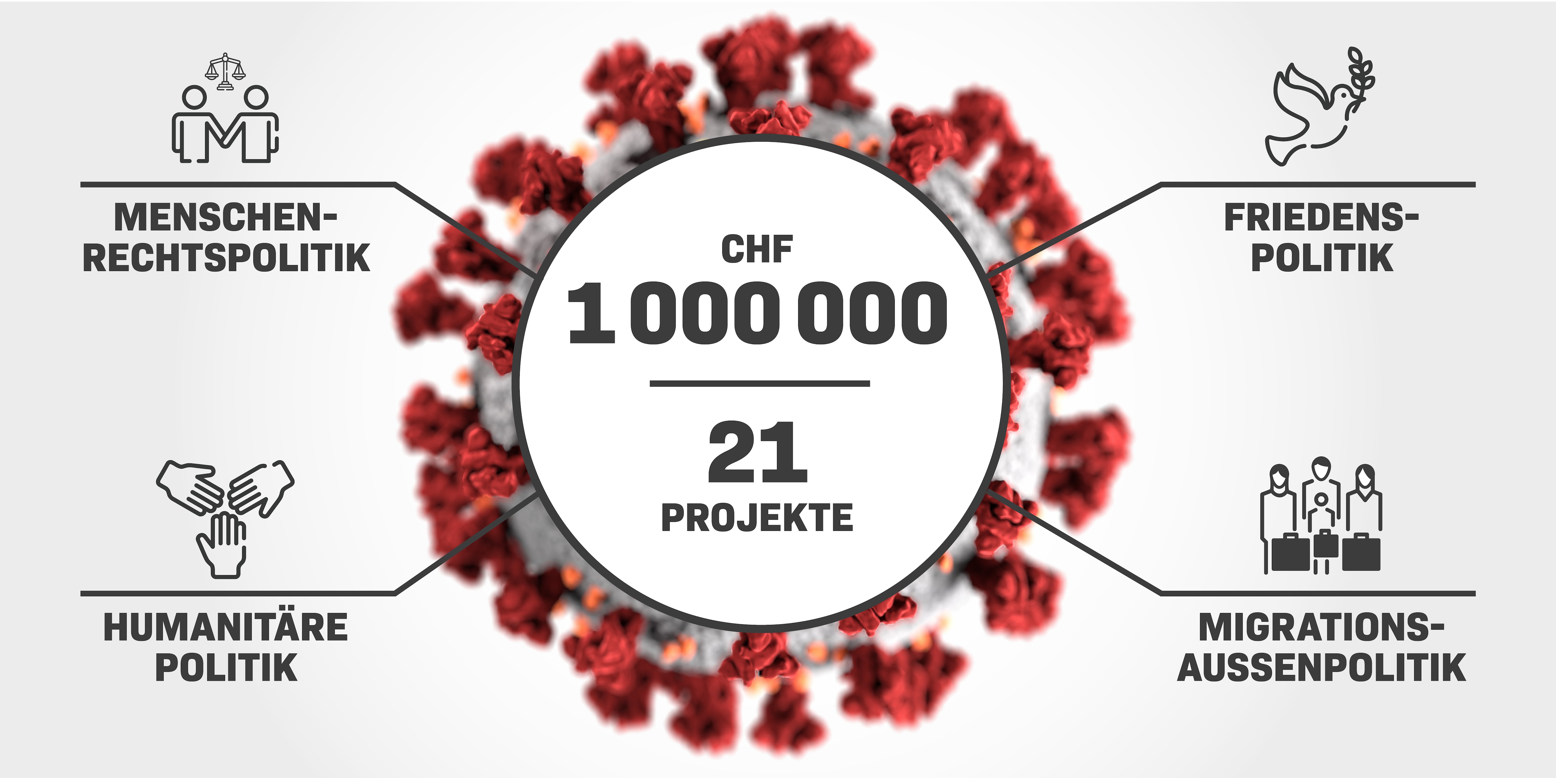 Das neuartige Coronavirus illustriert mit Icons zu Menschenrechtspolitik, Friedenspolitik, Humanitäre Politik und Migrationsaussenpolitik