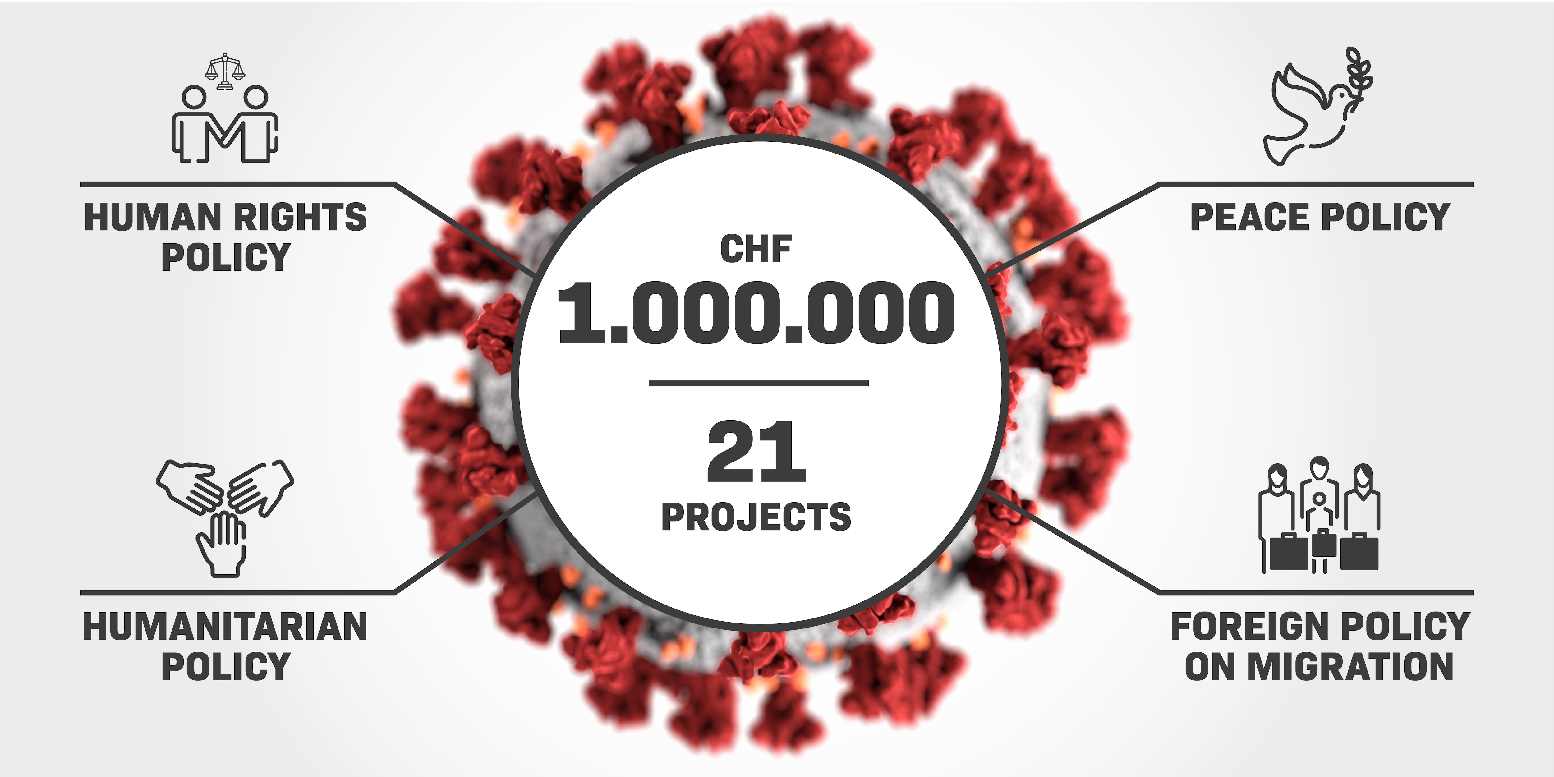 International cooperation: the FDFA is mitigating the impact of COVID International cooperation: the FDFA is mitigating the impact of COVID
