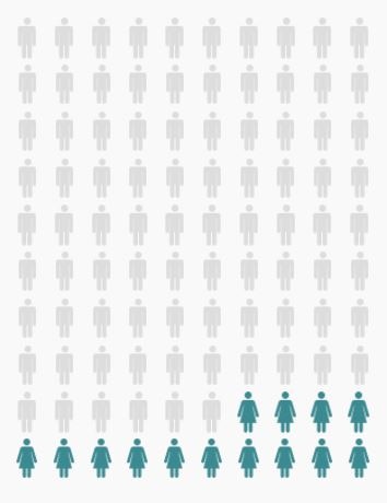 Eine Infografik zeigt den Frauen- und Männeranteil bei den grossen Friedensprozessen von 1992 bis 2019.