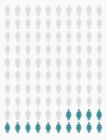 The infographic compares women's and men's participation in major peace processes between 1992 and 2019.