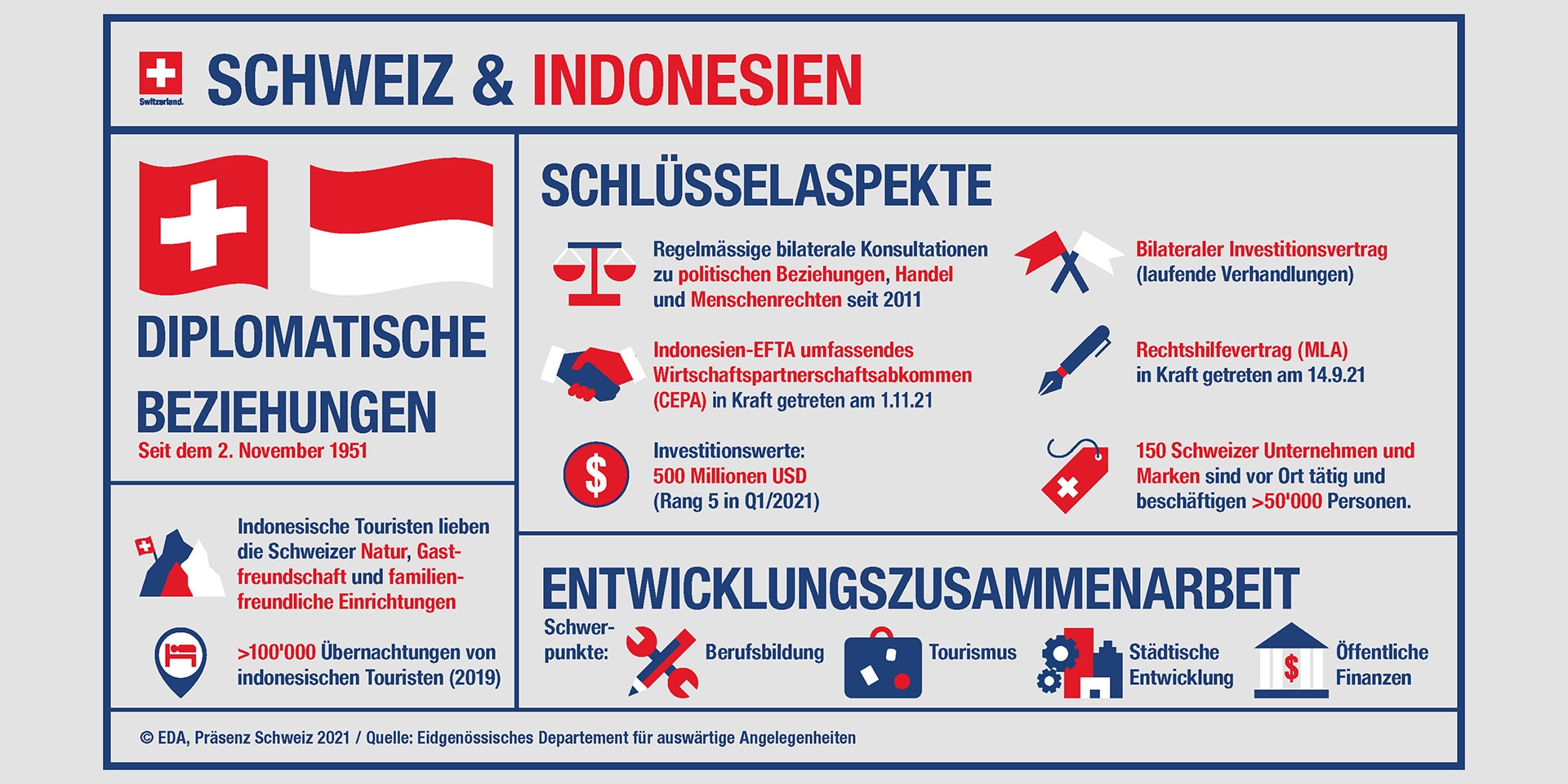 Wieviel Promille Alkohol im Blut wird am Steuer toleriert?