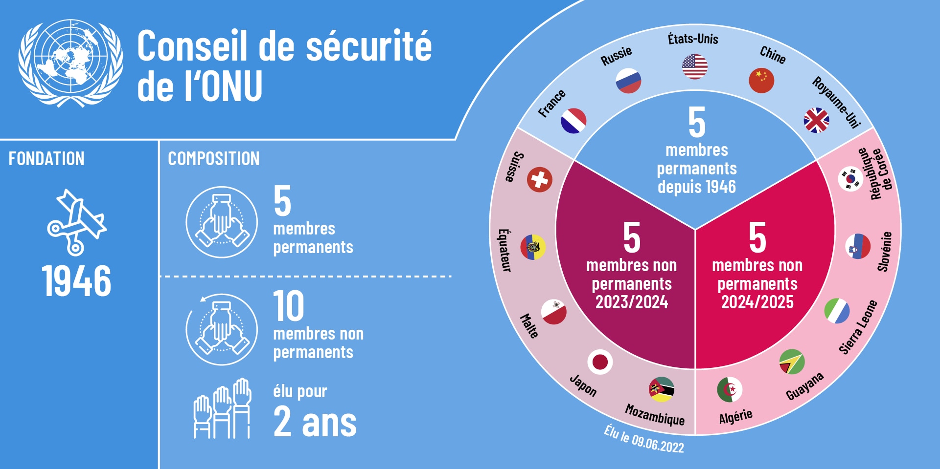 Agenda de Poche Eco Responsable Nature 2024 Papier Recyclé Dessin (TN) +  offert un agenda de poche : : Fournitures de bureau