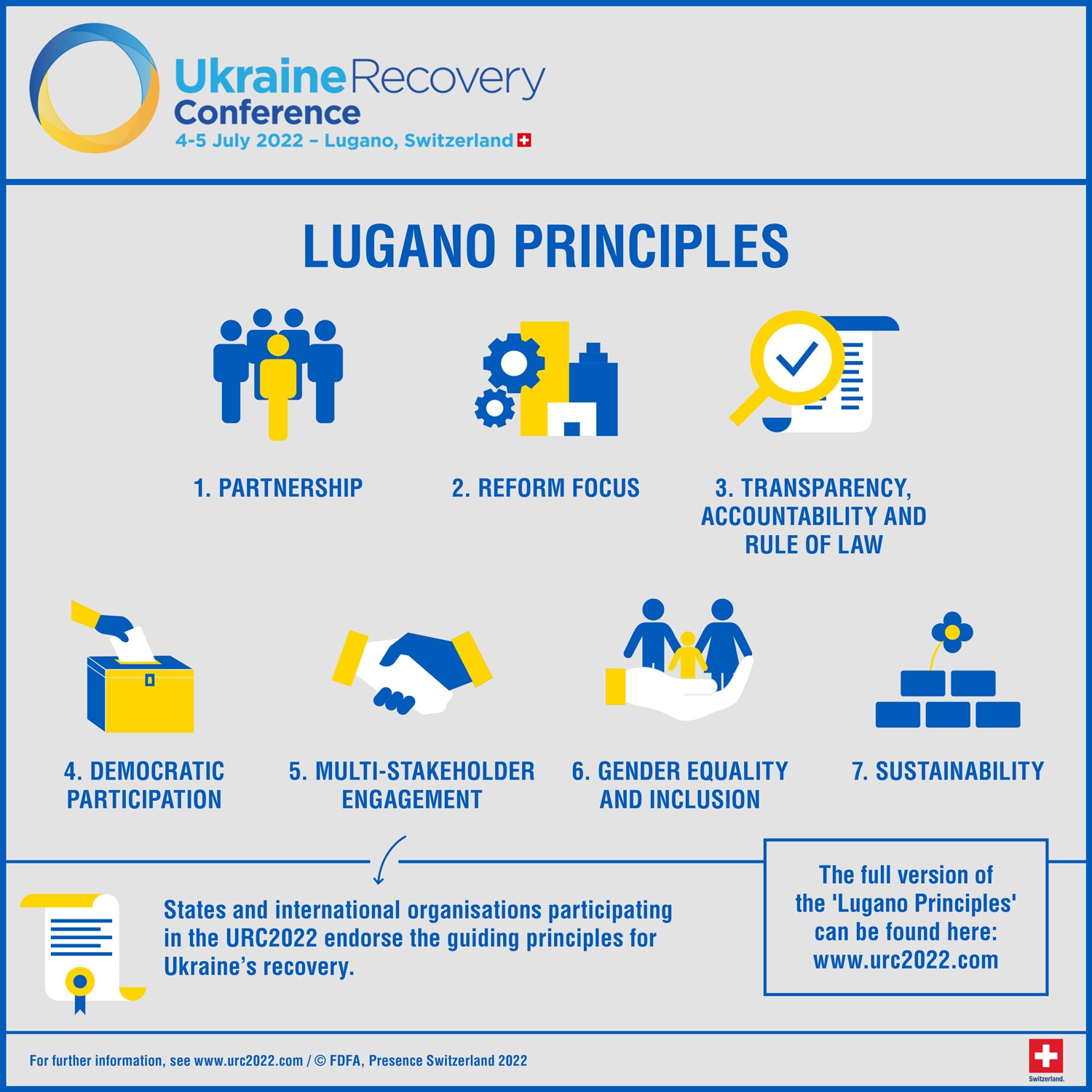 Graphic on the Lugano Principles.
