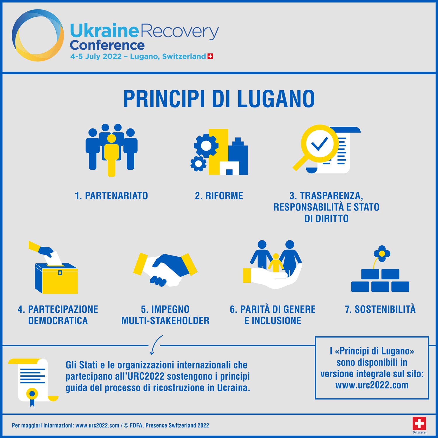 L'Europa chiama, il Lugano è pronto a rispondere