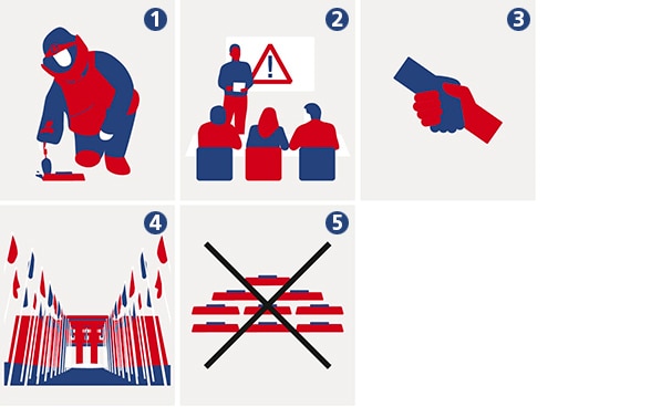 Die fünf Pfeiler der humanitären Minenräumung: 1. Minenräumung, 2. Aufklärung über Gefahren, 3. Opferhilfe, 4. Überzeugungsarbeit und 5. Vernichtung der Lagerbestände