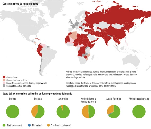 Carta del mondo che mostra i Paesi contaminati da mine antiuomo e grafico sullo stato della relativa Convenzione per regione del mondo. 