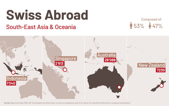 Infographic presenting the community of Swiss abroad living in Indonesia, Singapore, Australia and New Zealand.