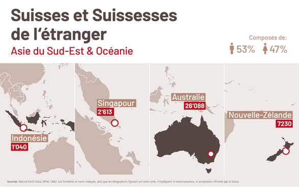 Infographie qui présente la communauté des Suisses de l’étranger installés en Indonésie, à Singapour, en Australie et en Nouvelle-Zélande.