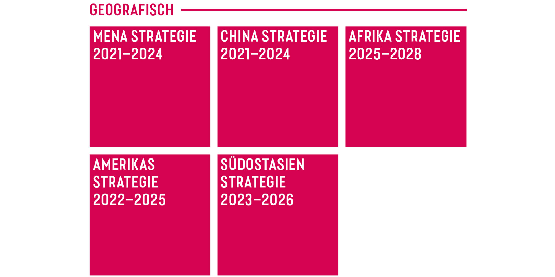 Grafik, die die geographischen Strategien darstellt.