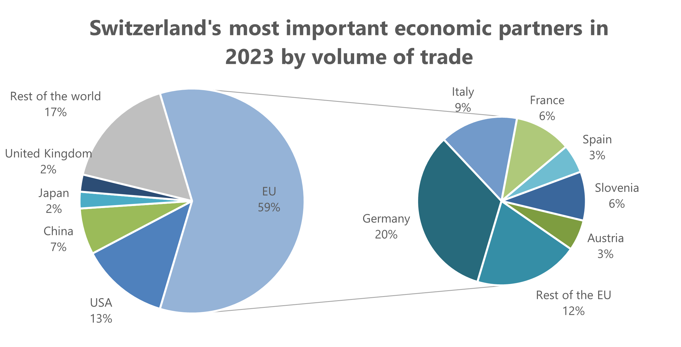 switzerland-eu-in-figures